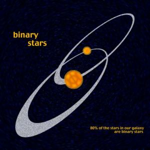 http://www.zmescience.com/space/binary-star-system-nterstellar-07012013/